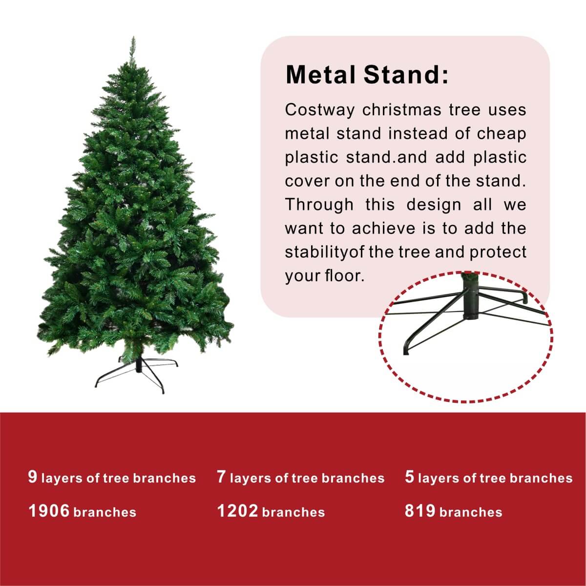 Realistic Full Green Artificial Christmas Tree - Lush PVC Xmas Tree for Indoor Home & Festive Decoration, 5ft/6ft/7ft