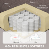 Cross-sectional view of a mattress with labeled components and text about resilience and softness.
